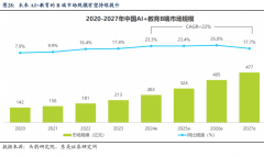 AI将创制愈加个性化、智能化的购物体验；保障全