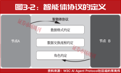 建大模子取多样化东西的集成系统